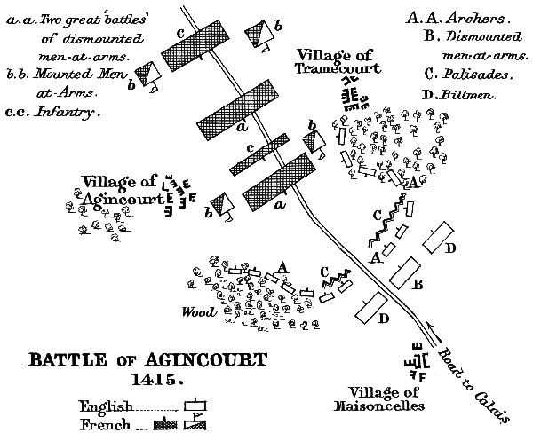 Battle of Agincourt