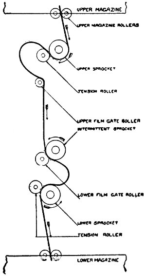 Edison film projector