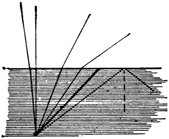 Refraction