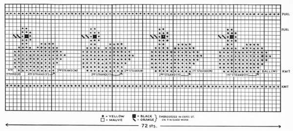 Chart for Duck Pattern