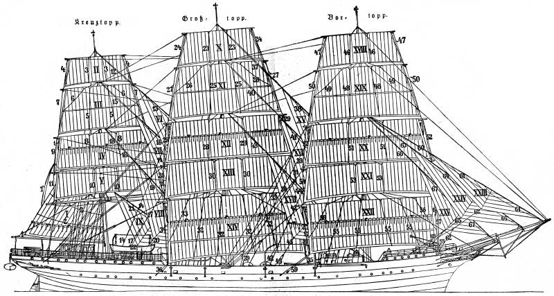 Aufri eines Segelschiffes