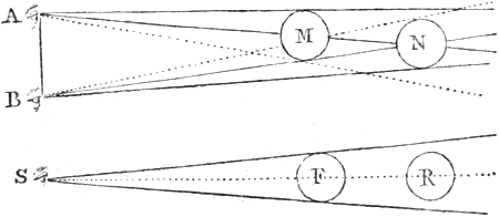 Objects Covering Each Other