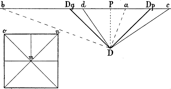 Fig. 28