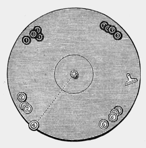 round
board with numbered tokens