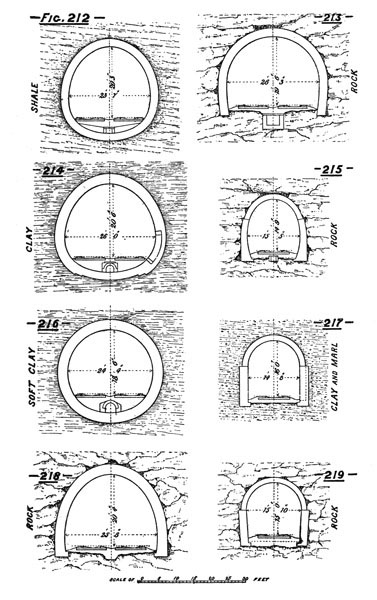 Illustration: Figures 212 through 219