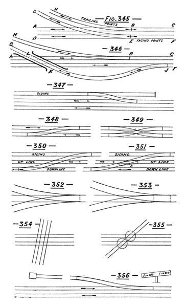 Illustration: Figures 345 through 356