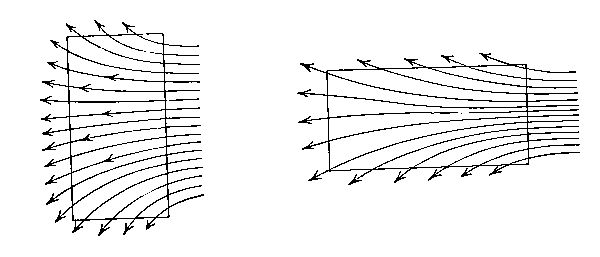 Shapes of Planes