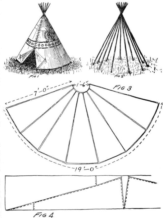 Fig. 1, Fig. 2, Fig. 3, Fig. 4