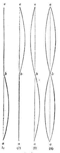 Fig. 37.