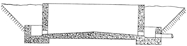 Cross-section ofPercolating Filter.