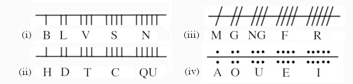 The Ogham Alphabet