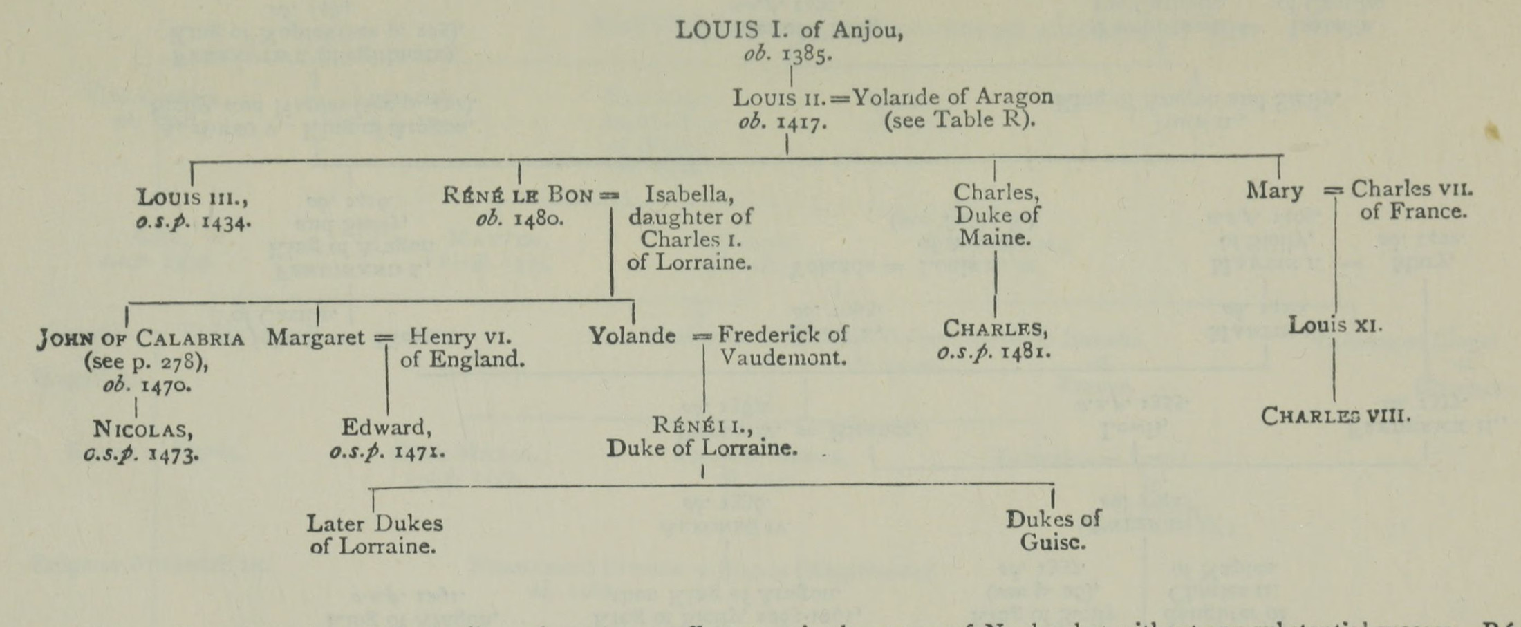 The Second House of Anjou in Naples.