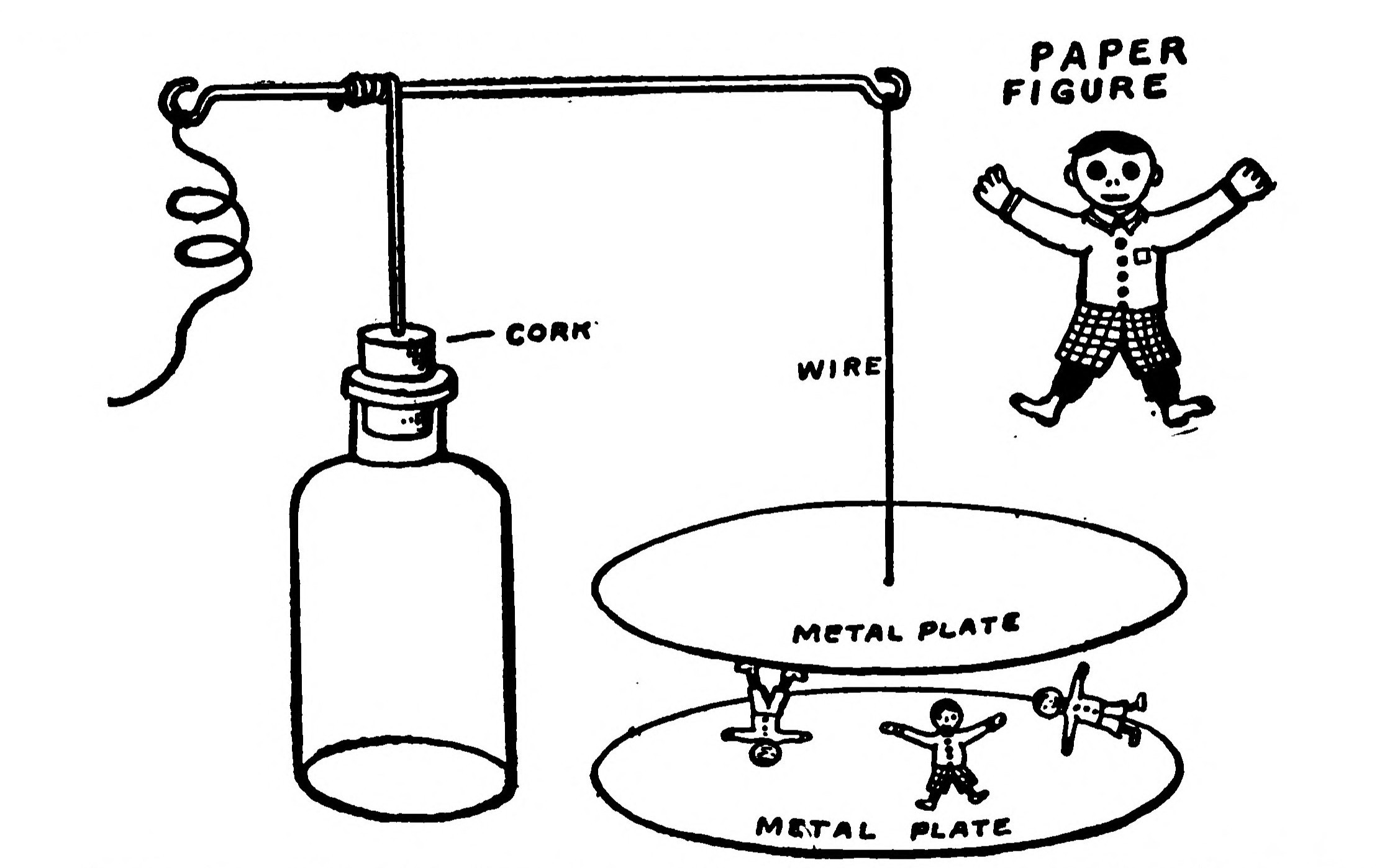 FIG. 23.—Electric Acrobats.