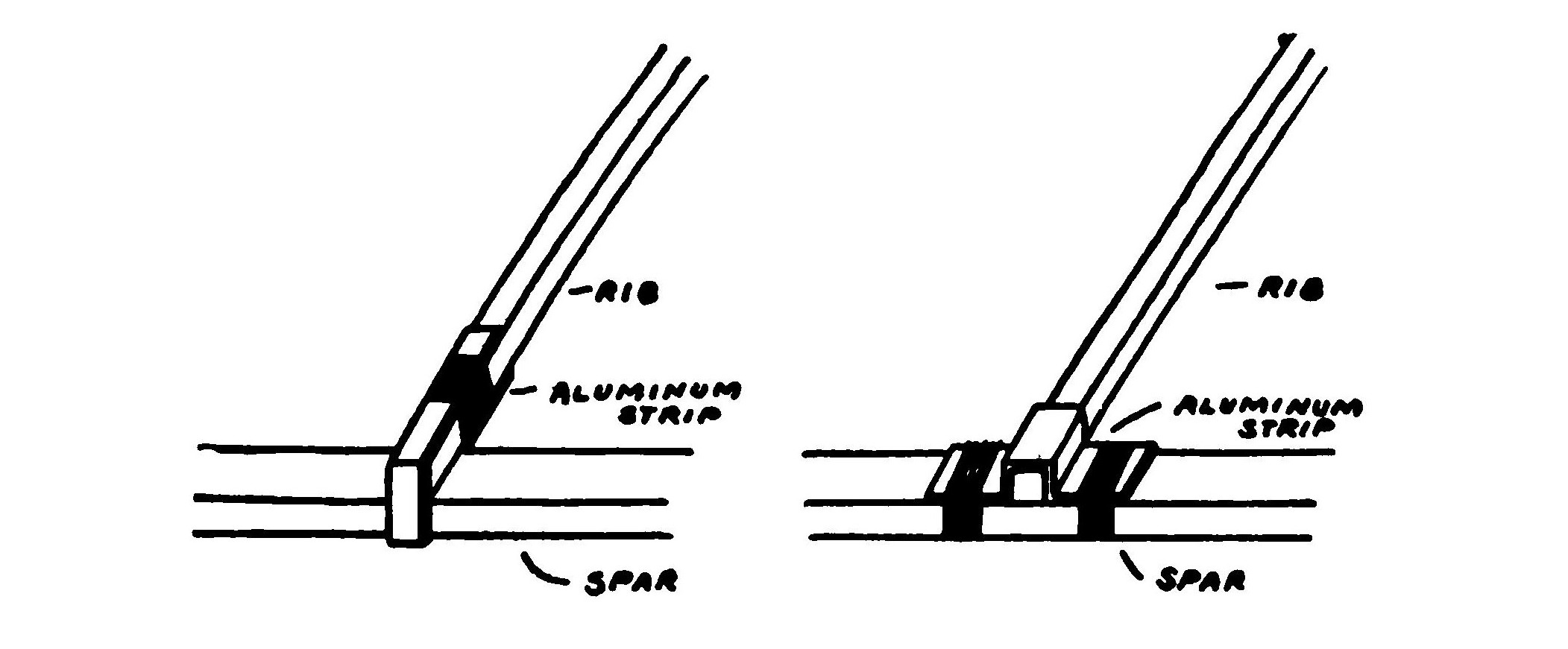 FIG. 14. How ribs may be joined to the long members.