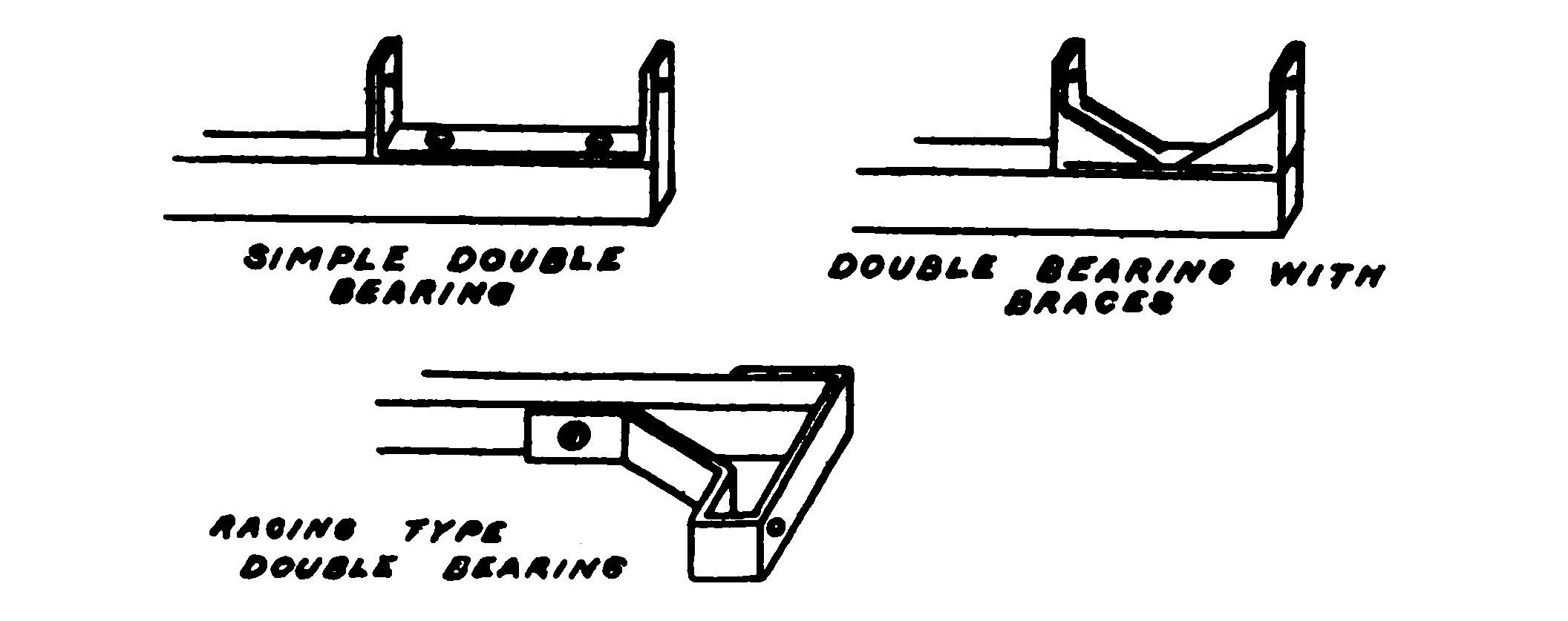 FIG. 49. Double bearings.