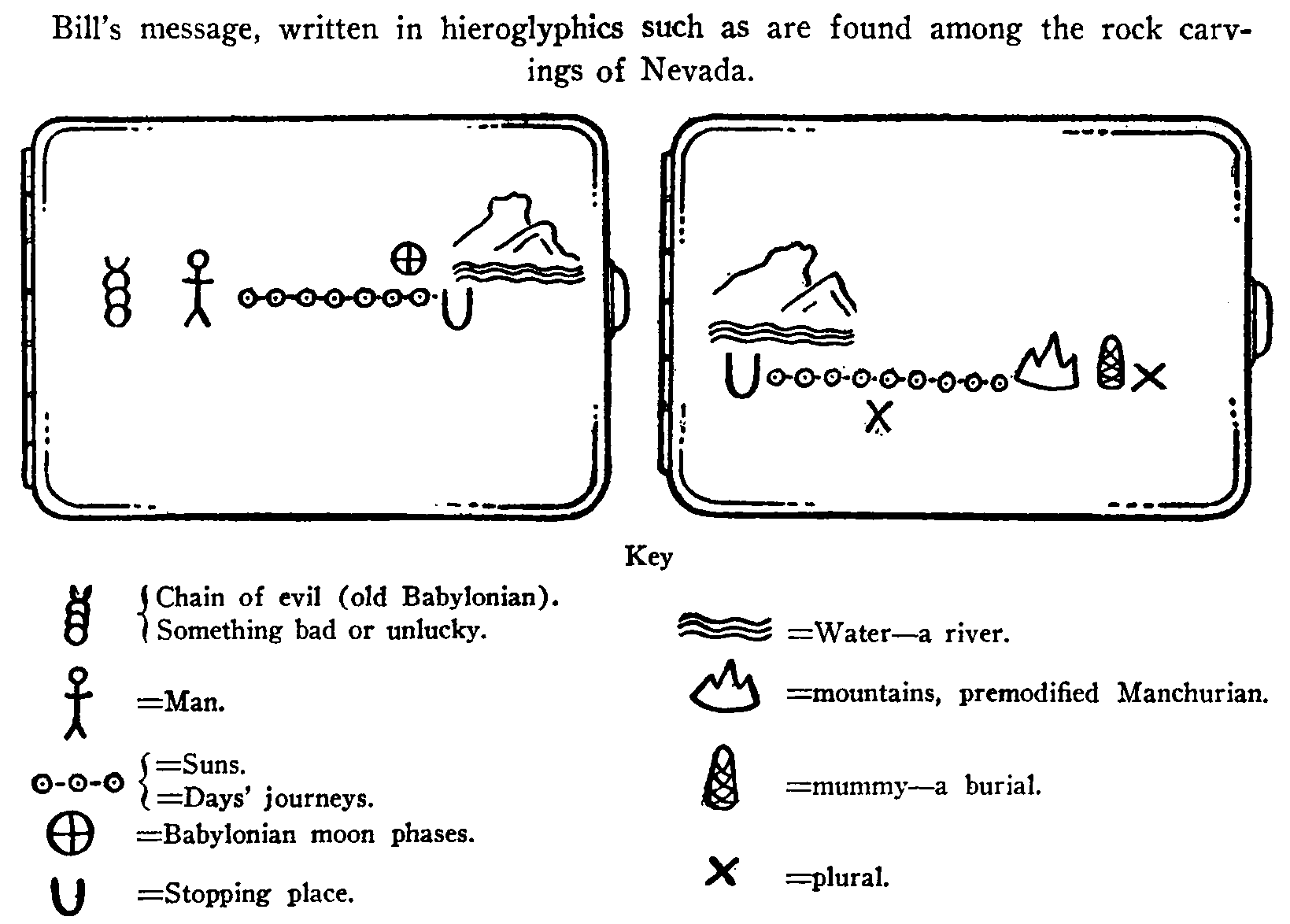 hieroglyphics