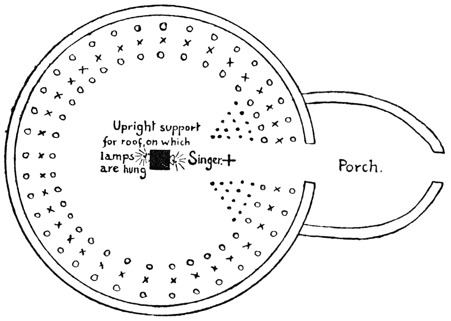 A Kagge or Singing House. (Plan.)