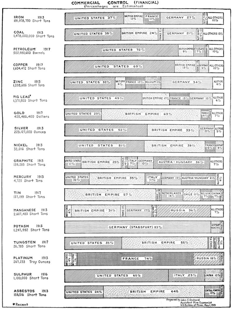 COMMERCIAL CONTROL (FINANCIAL)