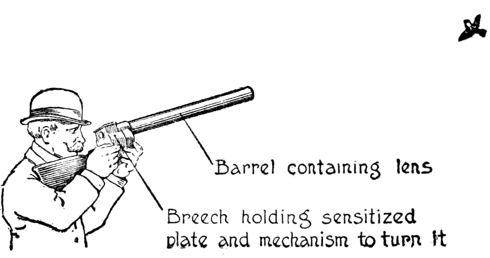 Barrel containing lens;
Breech holding sensitized pland and mechanism to turn it