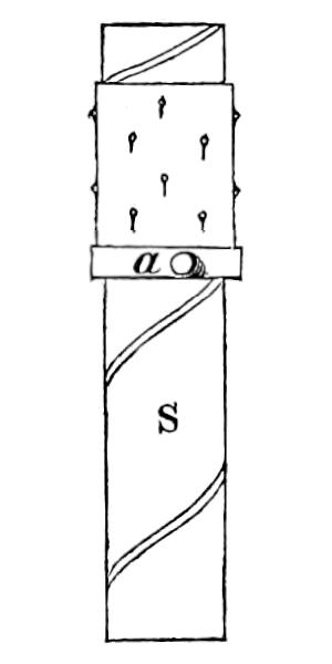 Argand burner details