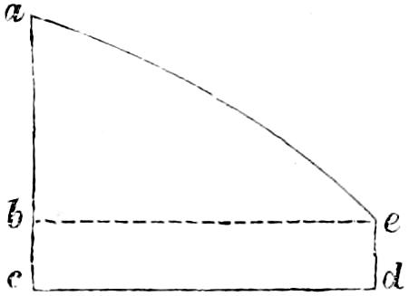 Refraction of ring