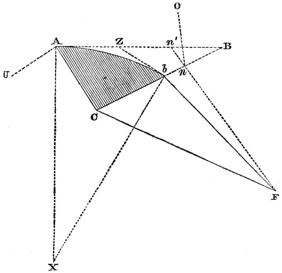 Explanation of formula