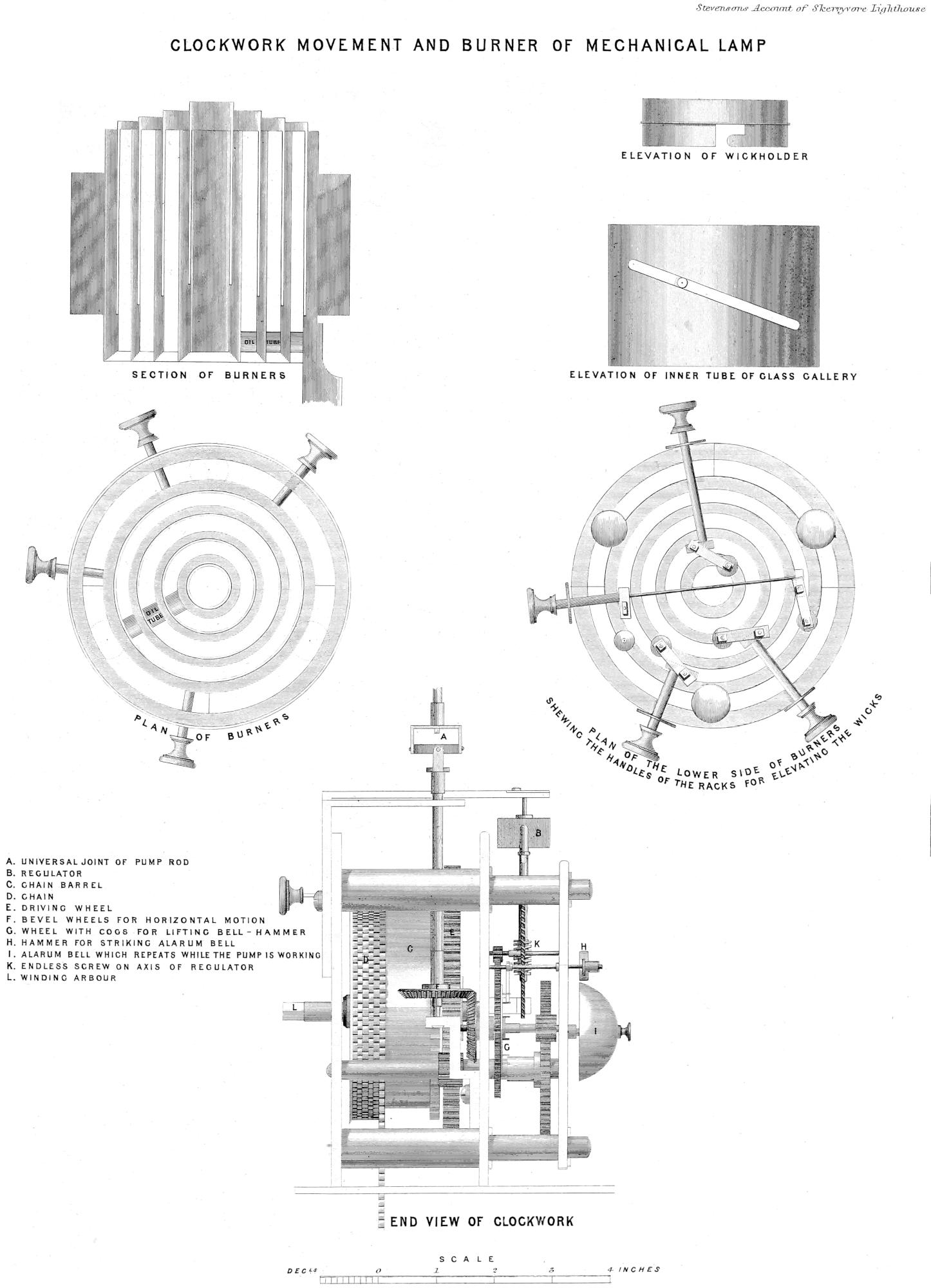 Details of mechanical lamp