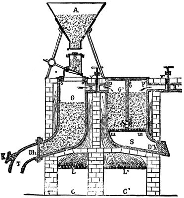 LABOIS'S SULPHIDE OF CARBON FURNACE.