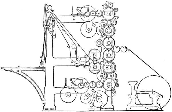 FIG. 2.--MARINONI'S PRESS.