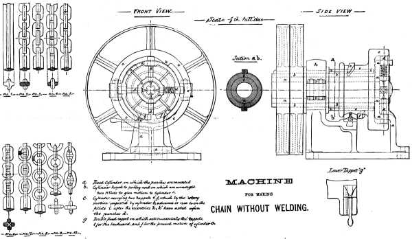 MACHINE FOR MAKING CHAIN WITHOUT WELDING.